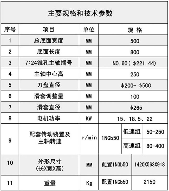 1TX50^g(sh)